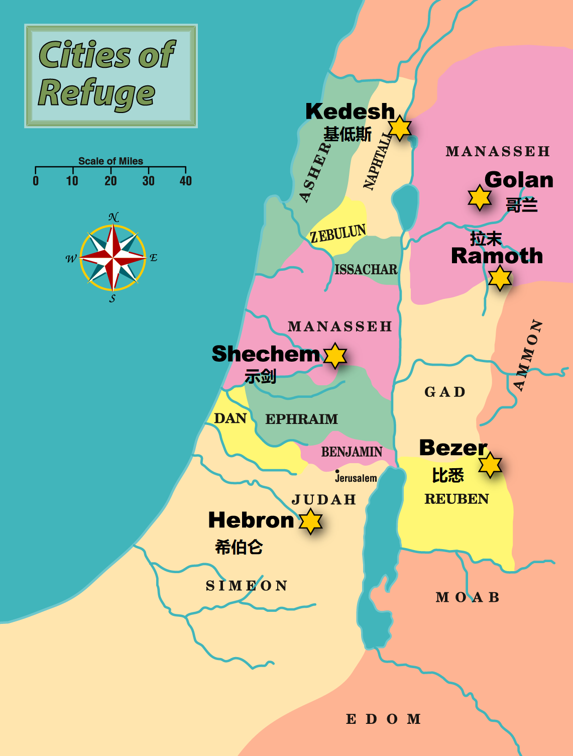 上图:六座逃城分布在十二支派之间,这样每一个地方的人都不会离附近的逃城太远。根据犹太传统,一般的大路只有16肘宽,但通往逃城的道路却有32肘,每个岔路都必须有明显的标识重复写上「逃城,逃城 ???? ????」。
