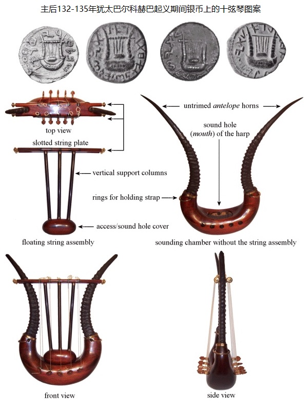 上图:复原的古代以色列十弦琴。根据主后132-135年犹太巴尔科赫巴起义(Bar Kokhba revolt)期间铸造的银币上图案复原。