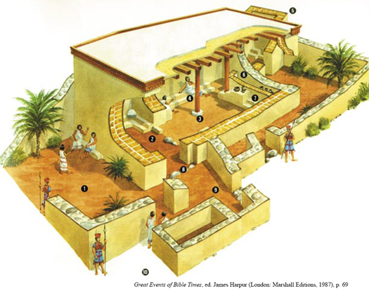 上图:Tell Qasile非利士神庙的复原图,其中包括:1)庭院;2)前厅;3)大厅;4)立在基石上的两根柱子;5)小神殿;6)储藏偶像的地方;7)放偶像的平台;8)石门槛;9)庭院;10)街道。