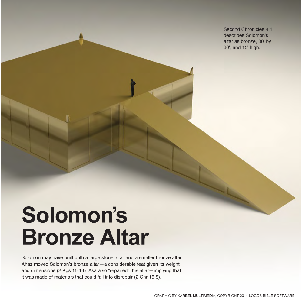 上图:所罗门的铜祭坛示意图,如果按「古时的尺寸」(代上三3),大约长宽都是10.4米,高度5.2米。
